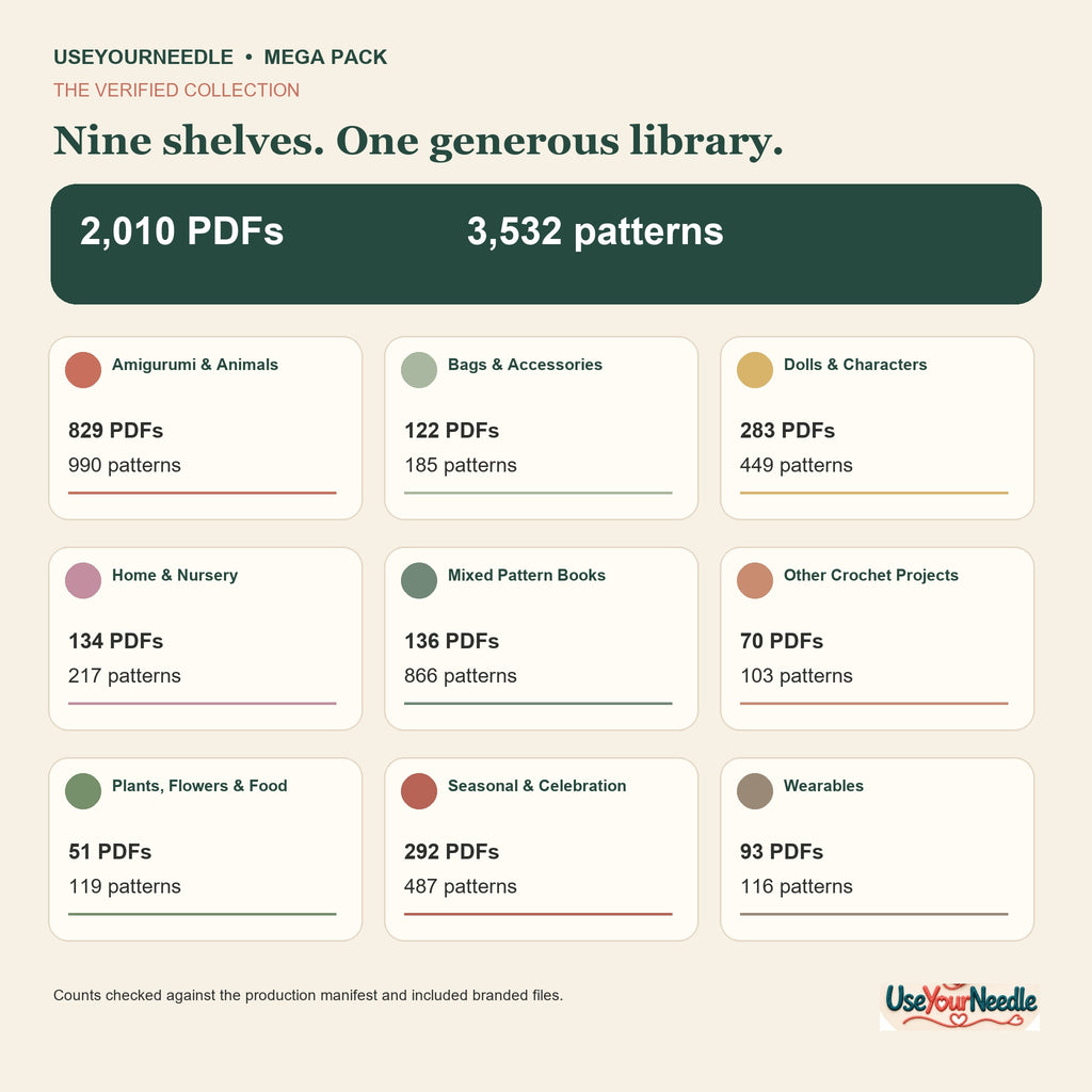 Verified MEGA Pack contents: nine categories, 2,010 PDFs, and 3,532 patterns